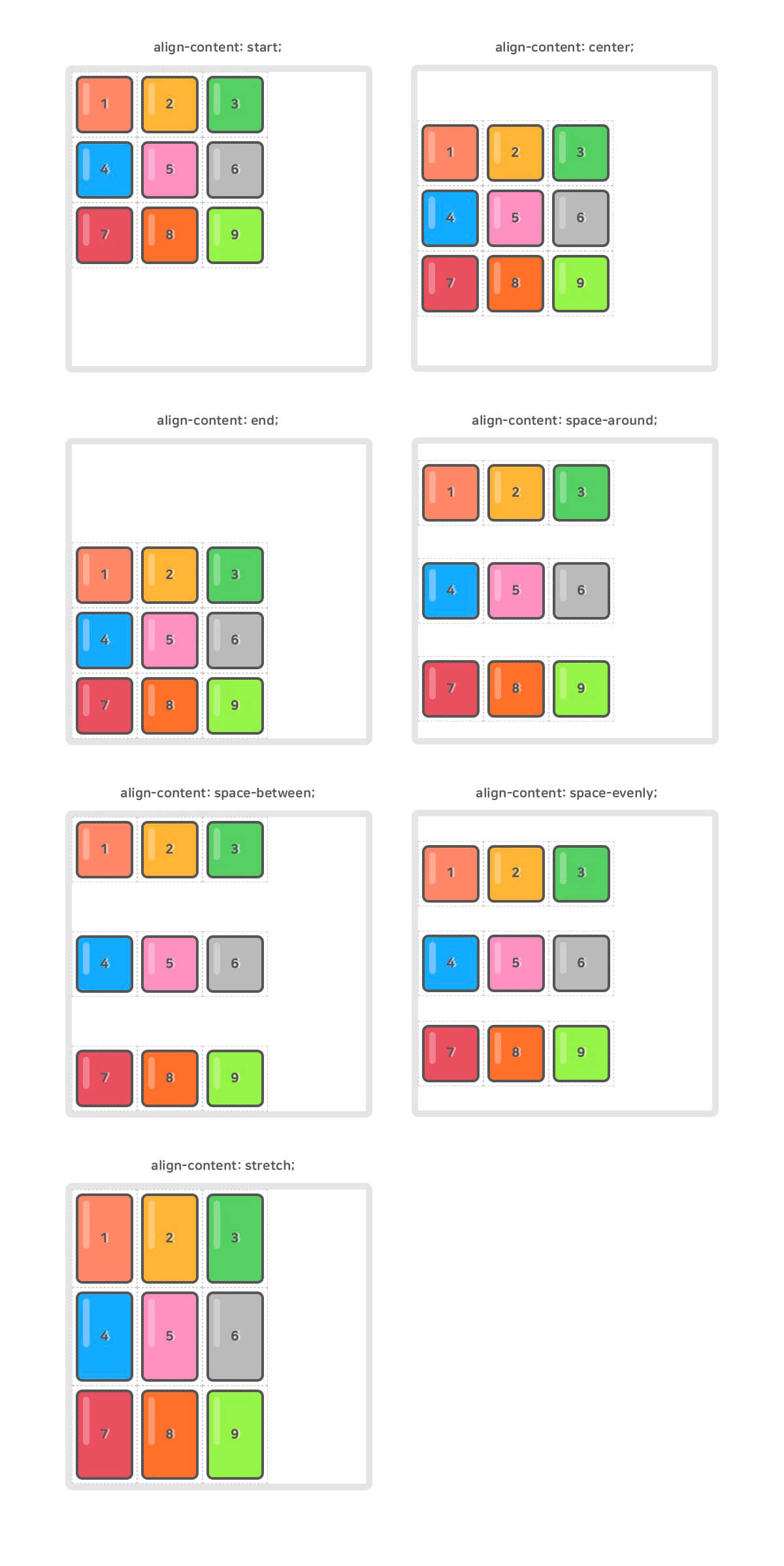 CSS Grid