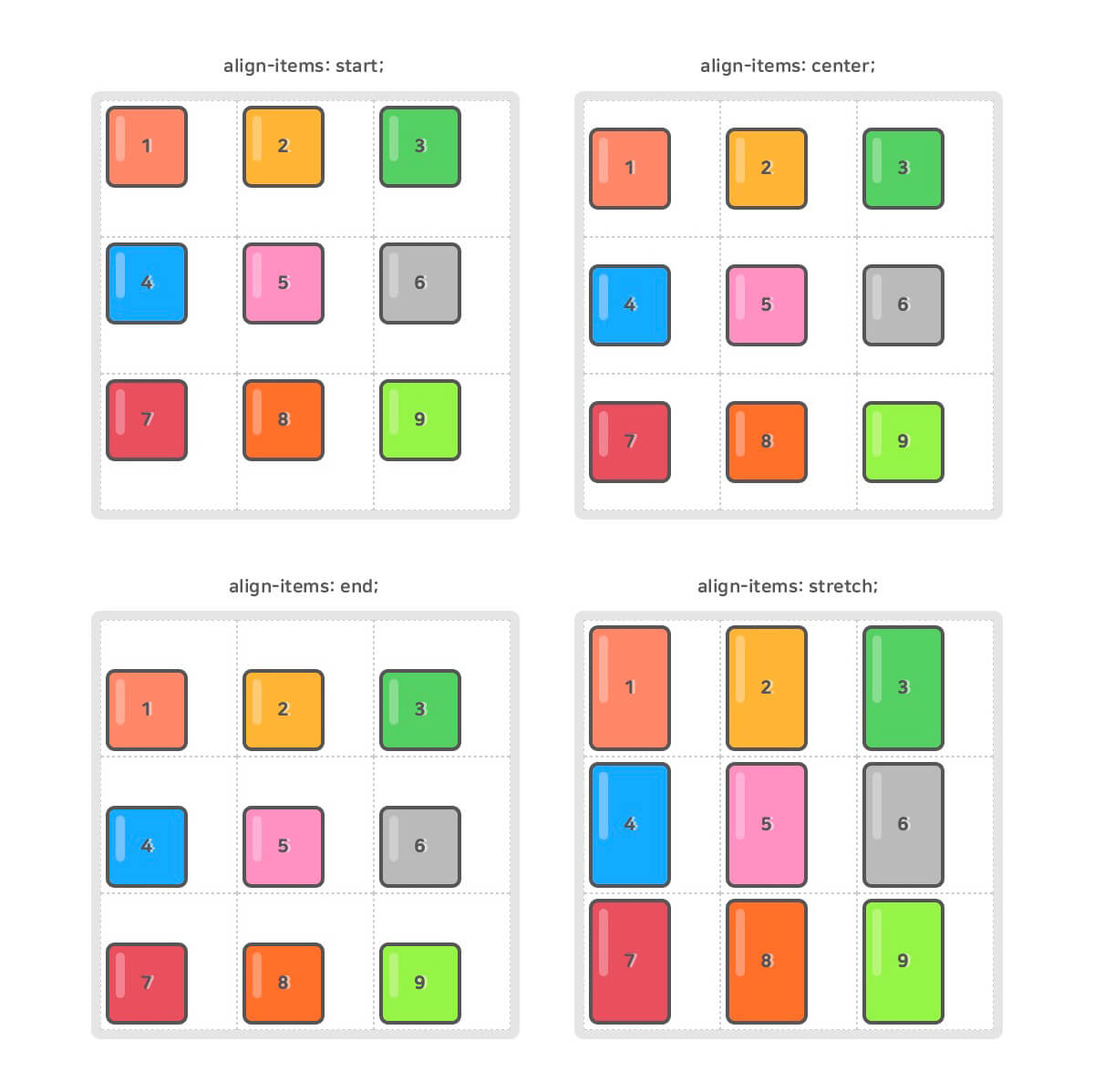 CSS Grid