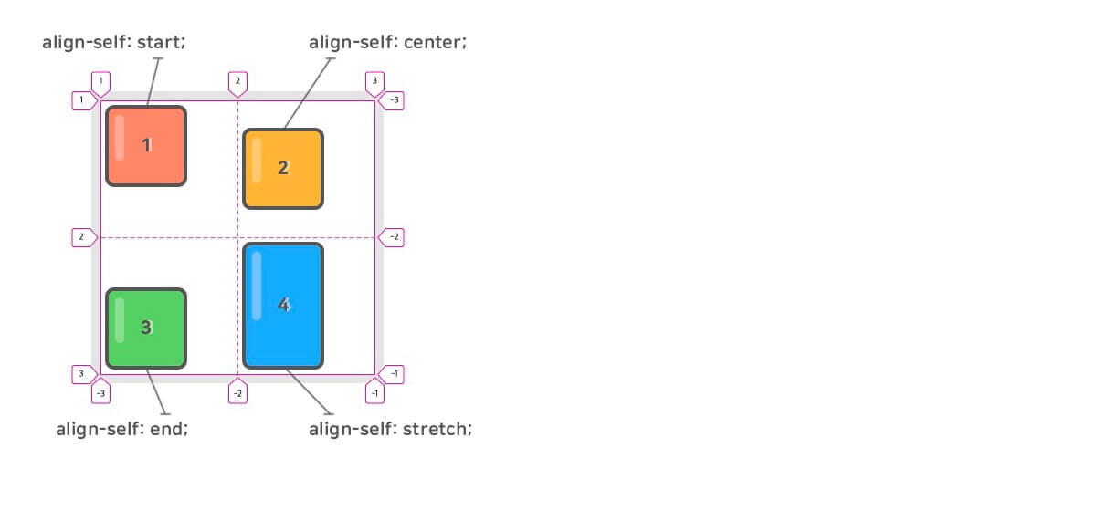 CSS Grid