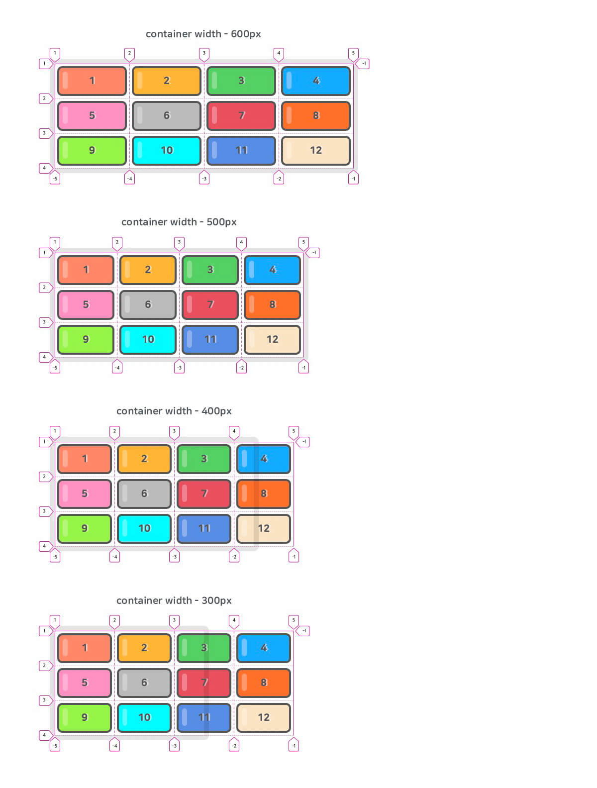 CSS Grid