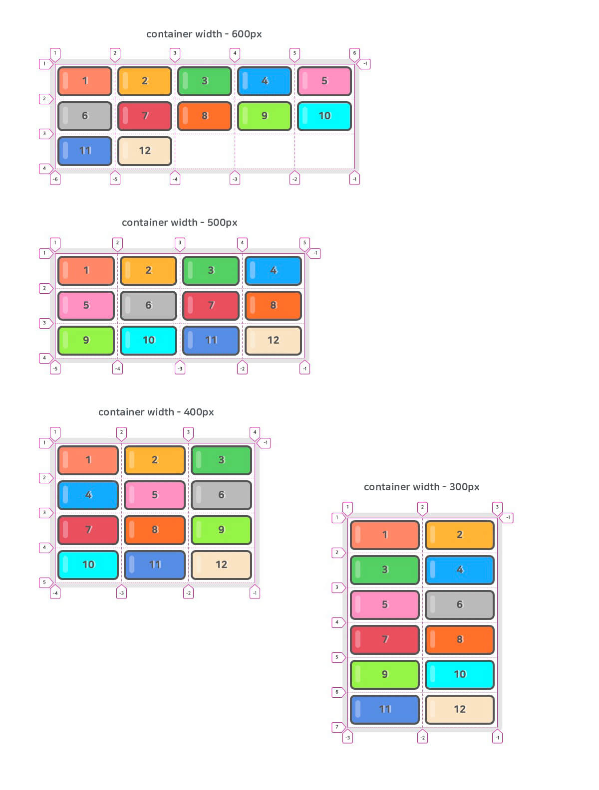 CSS Grid