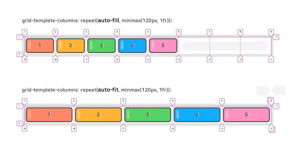 CSS Grid