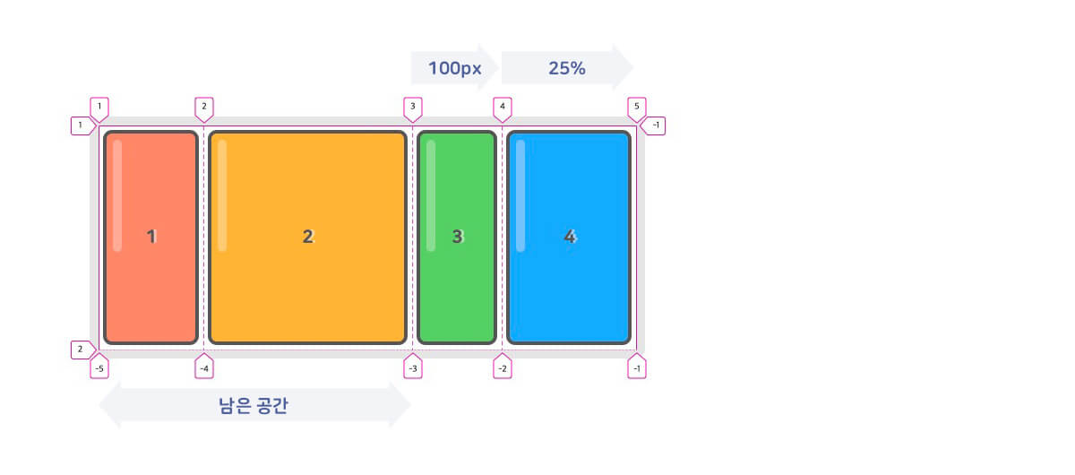 CSS Grid