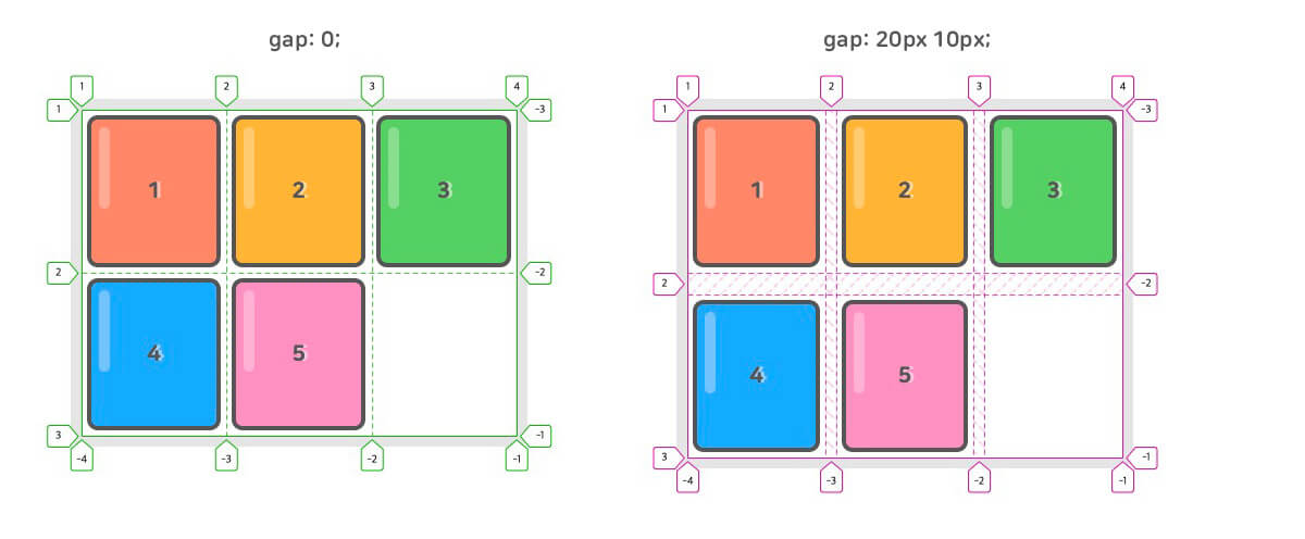 CSS Grid