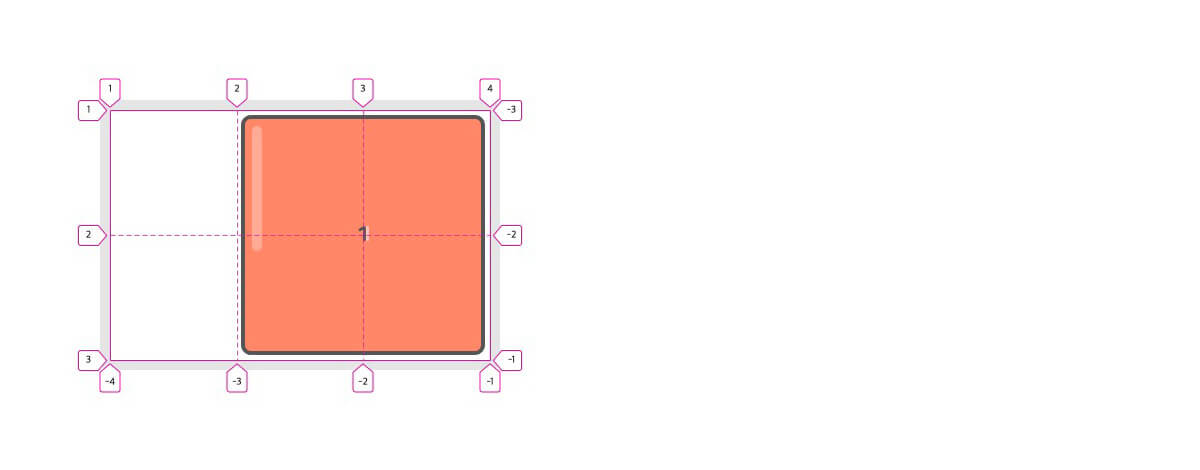 CSS Grid