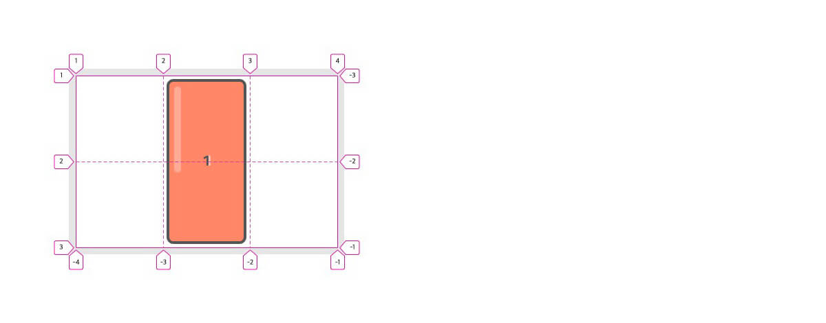 CSS Grid