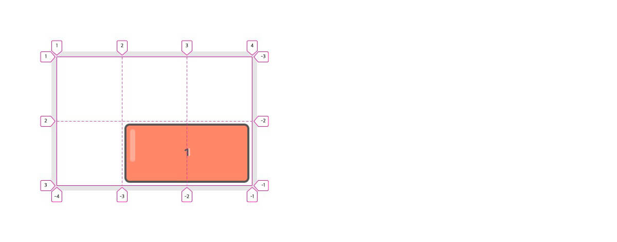 CSS Grid