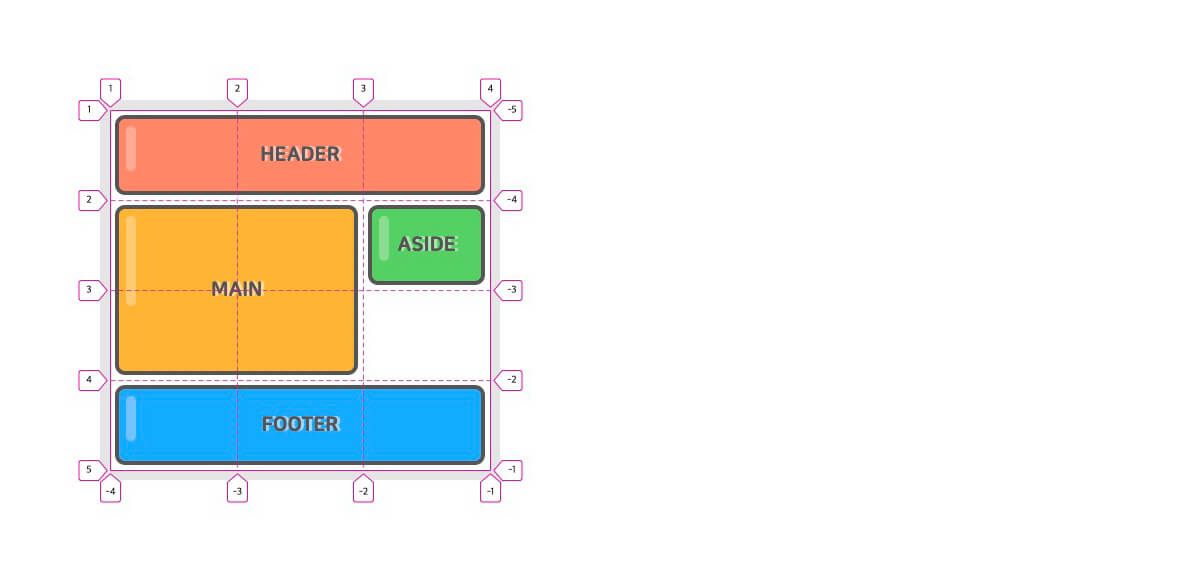 CSS Grid