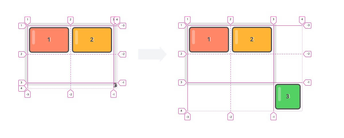 CSS Grid