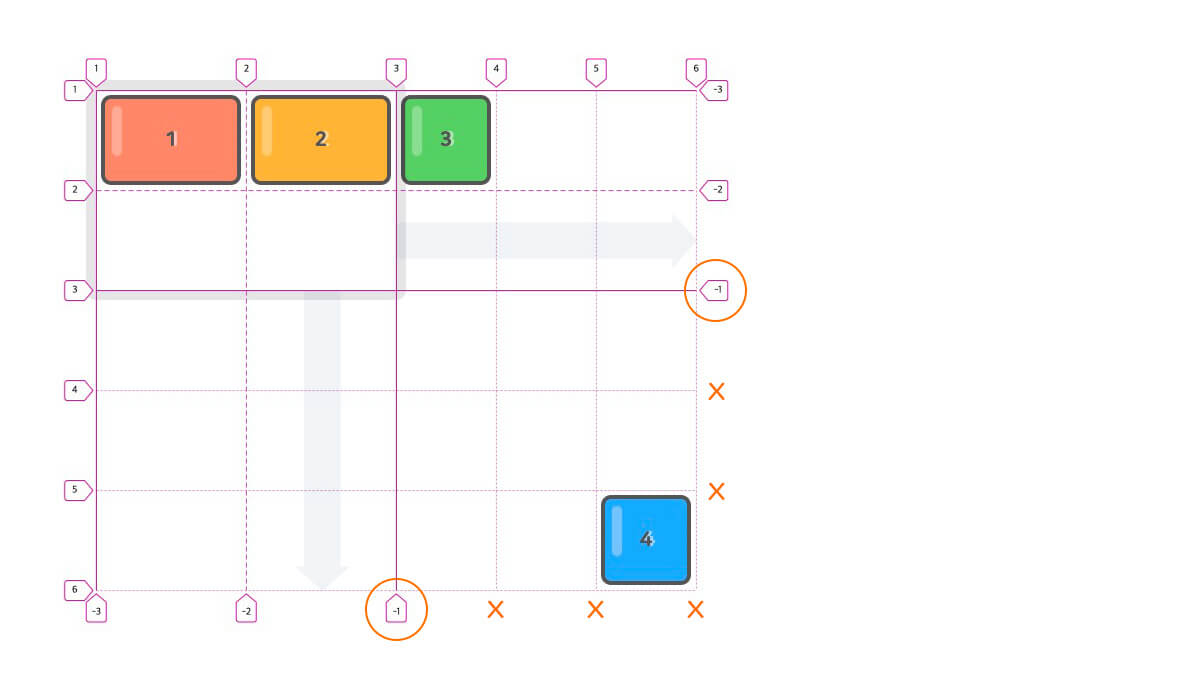 CSS Grid