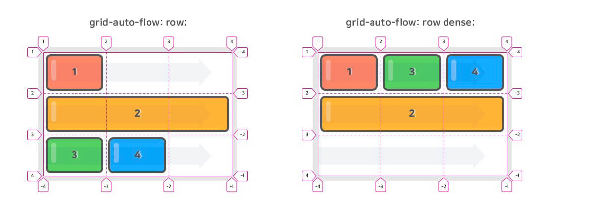 CSS Grid