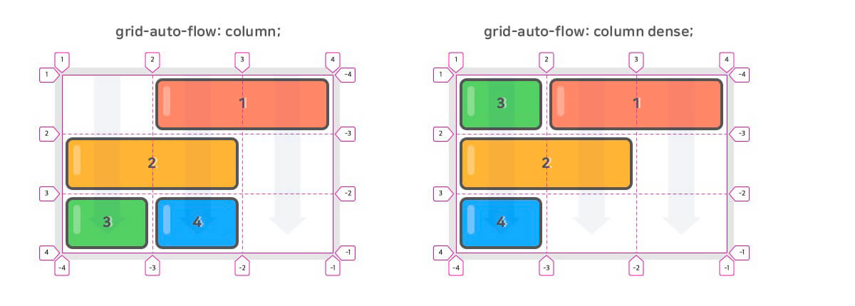 CSS Grid