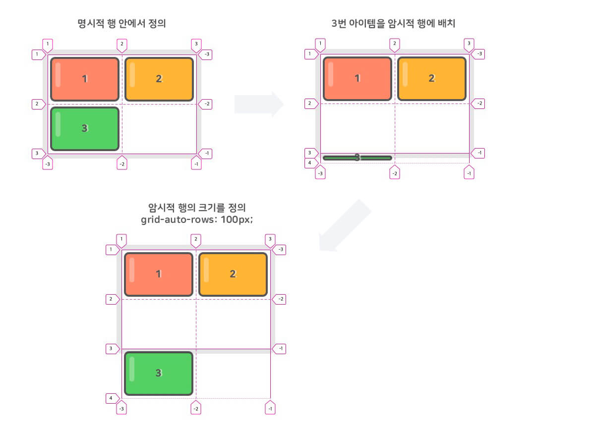 CSS Grid