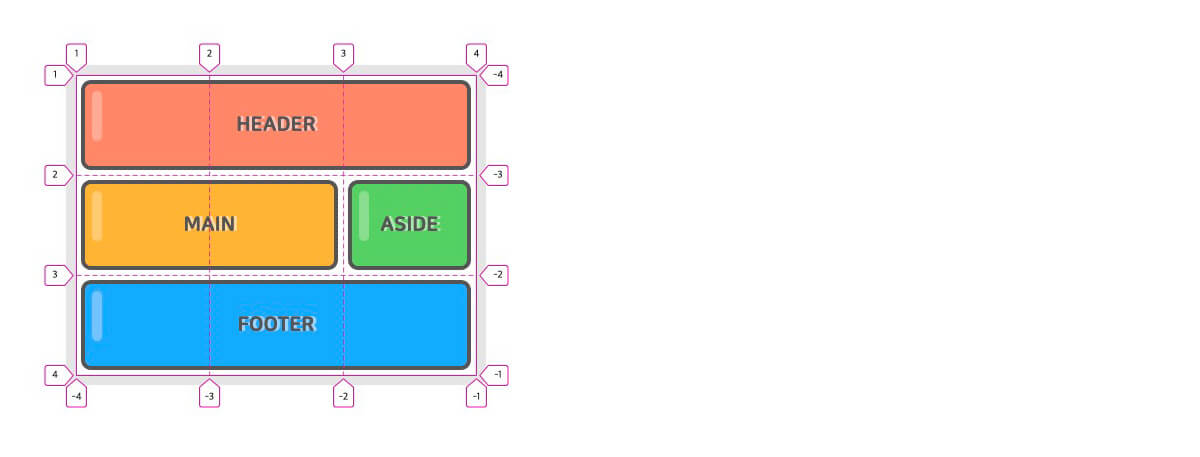 CSS Grid