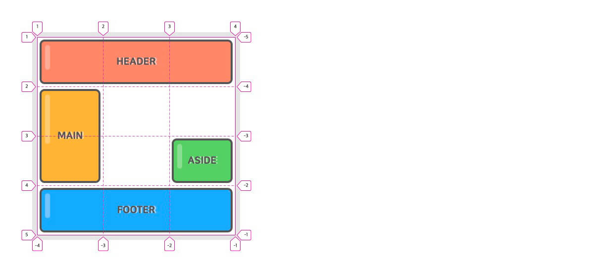 CSS Grid