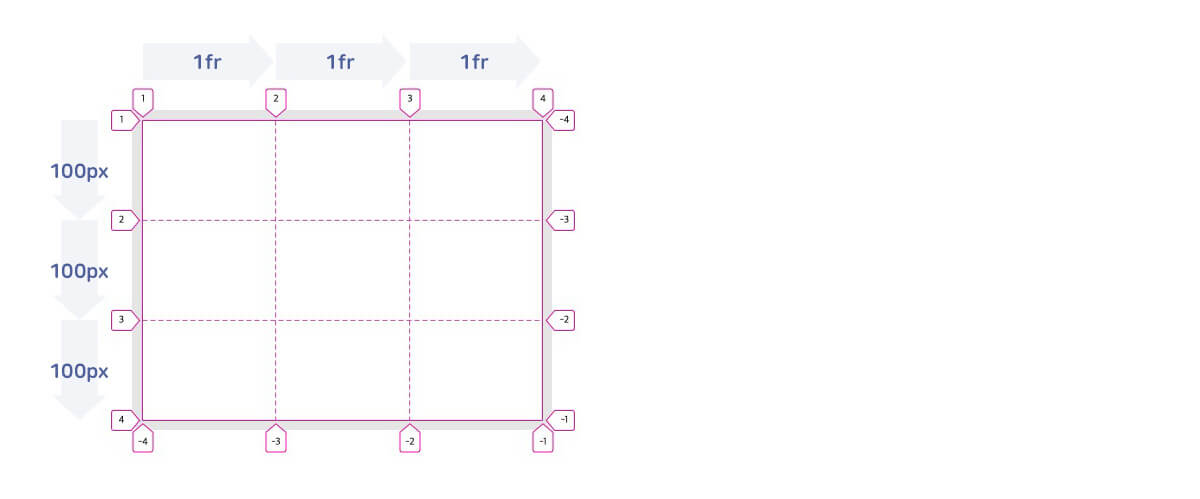 CSS Grid