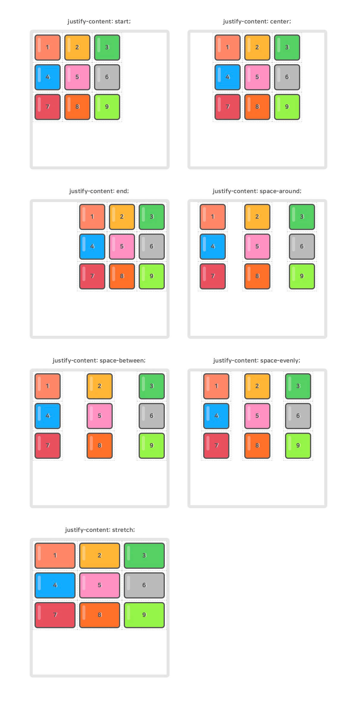 CSS Grid