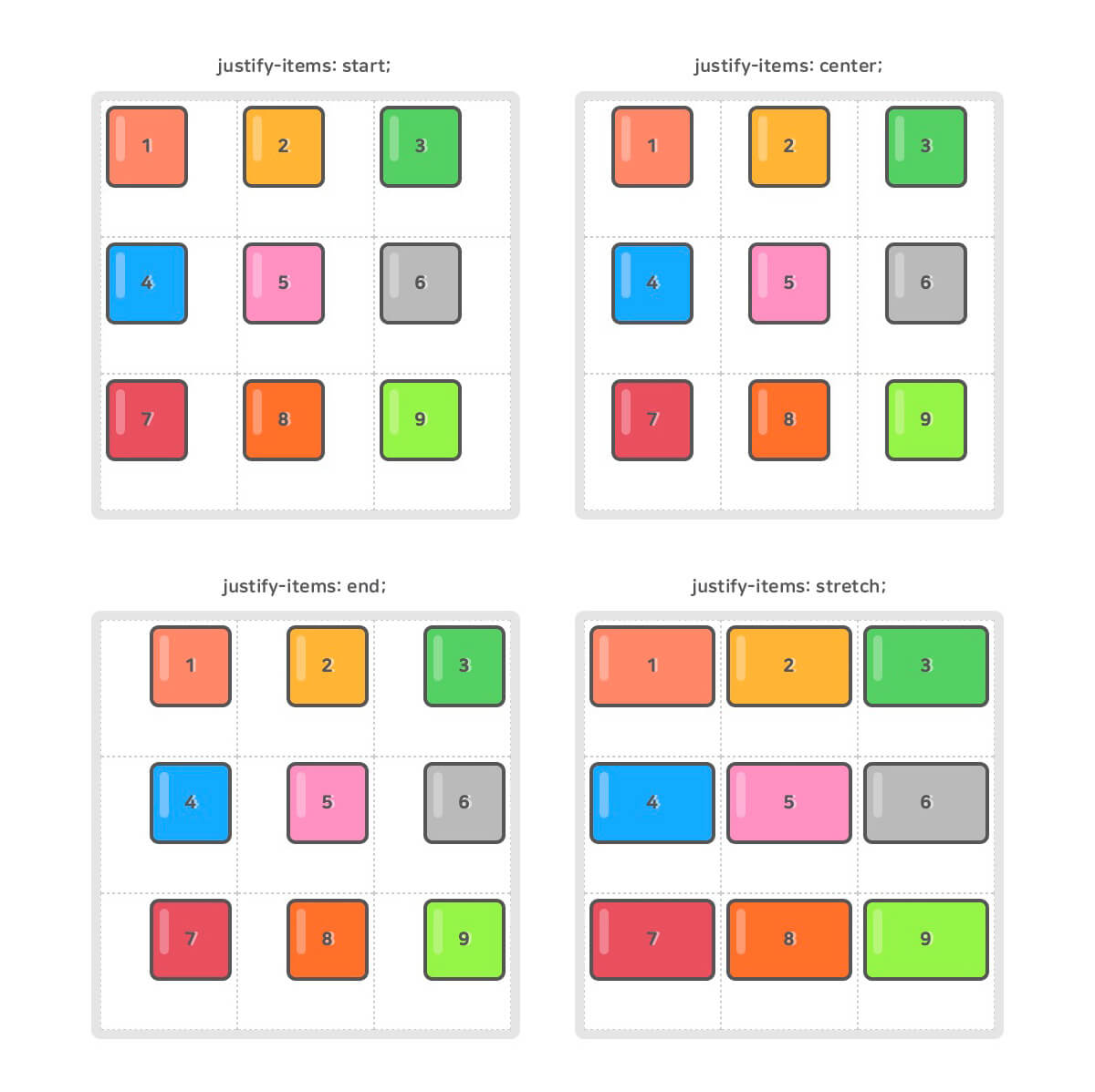 CSS Grid