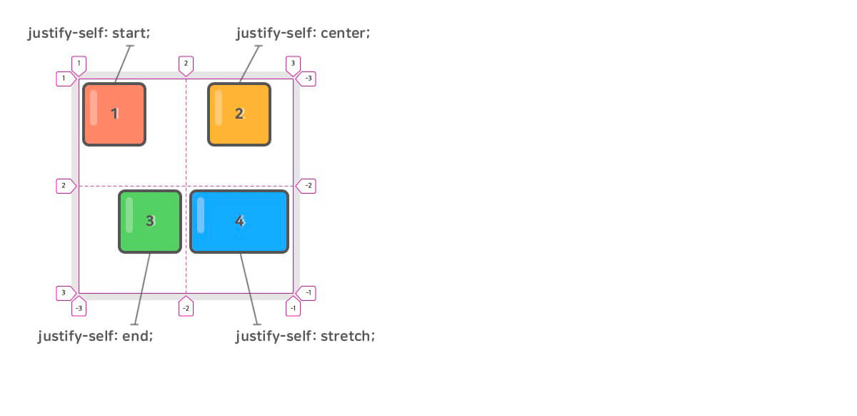 CSS Grid