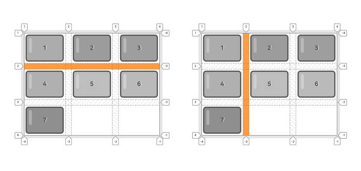 CSS Grid