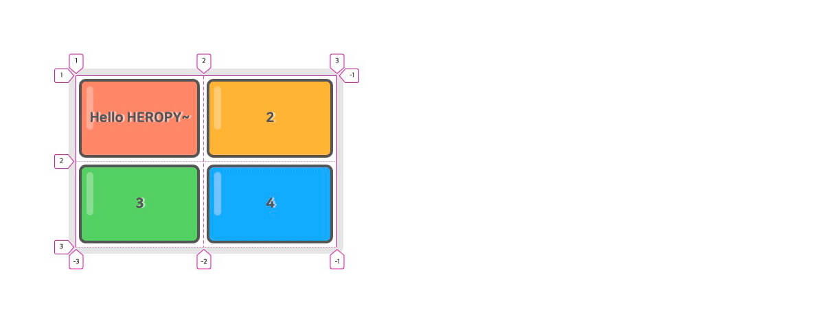 CSS Grid