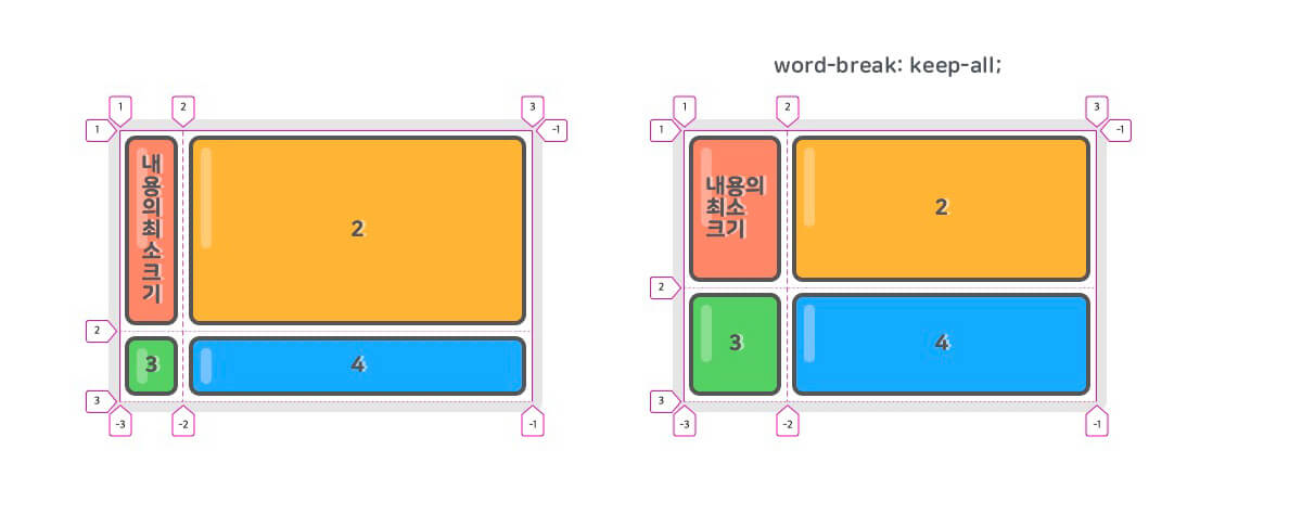 CSS Grid