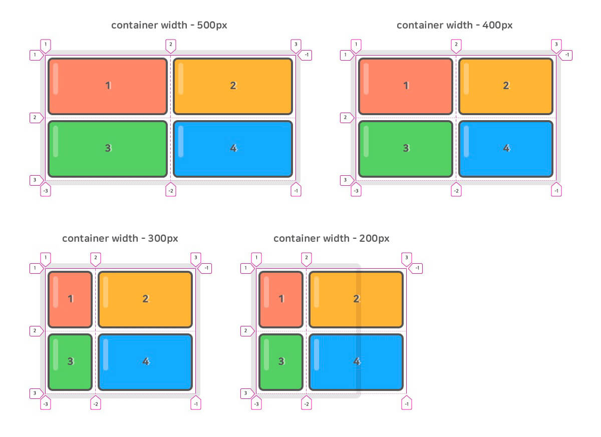 CSS Grid