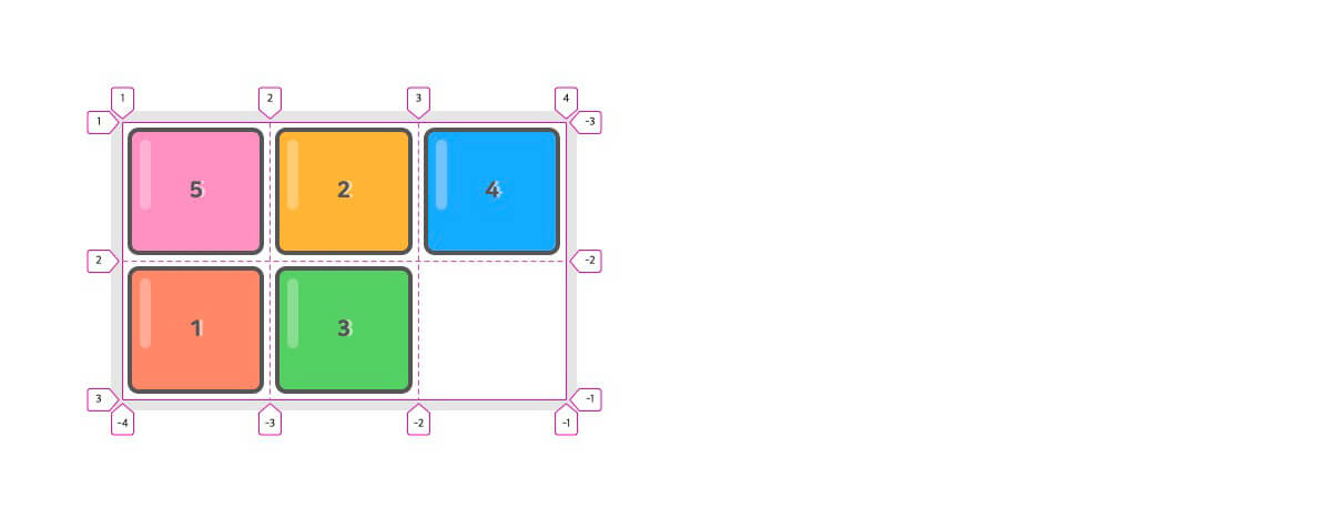 CSS Grid