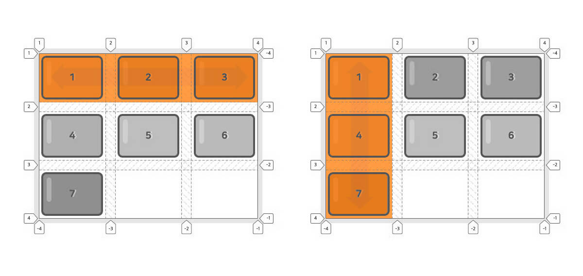 CSS Grid