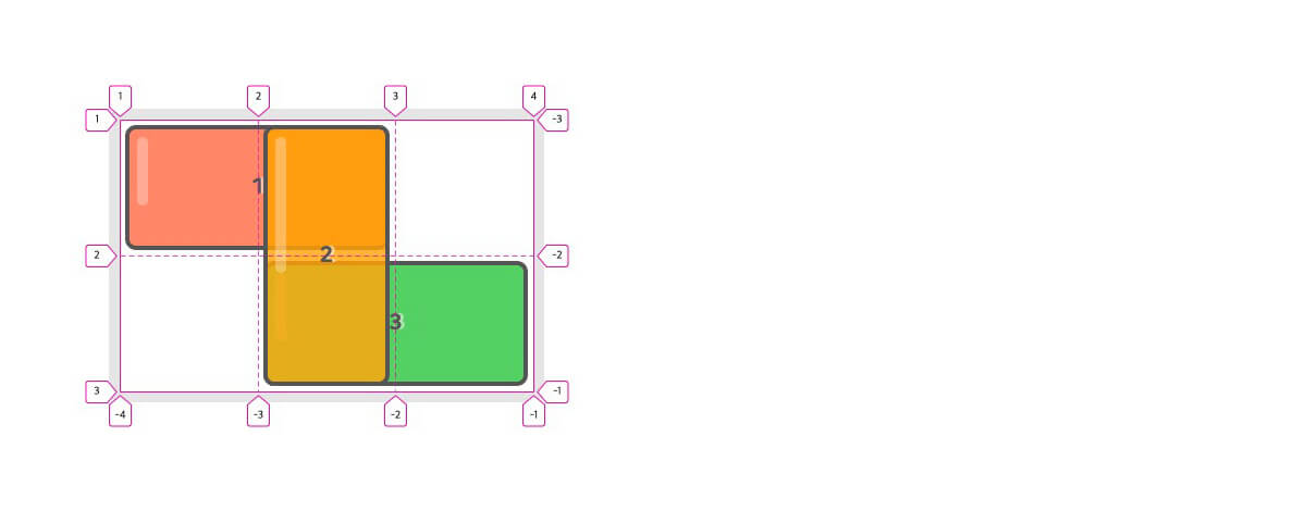 CSS Grid