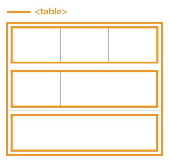 Nested Table data