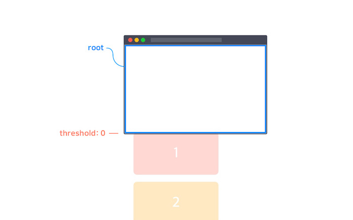 intersection observer threshold