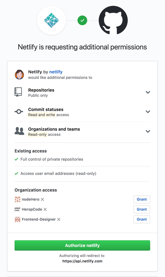 Netlify Authorize