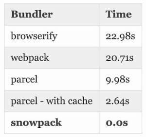 Snowpack Benchmarks